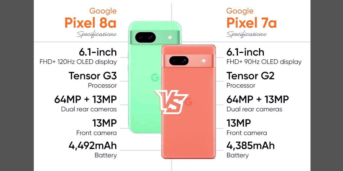 Google Pixel 8a